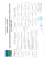 Table _deliberation_CM_ 21-03-2026